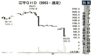 江守グループホールディングス(株)【9963】 【 10年前(2015年) 】 2014-2015 ー。