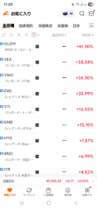 ROBOPROファンド【0931123C】 今年の現在までのドル建て騰落率です。 利下げによってはVTIは上がる余地がありそうで、VEAはもう上がりきった感じ。GLDMは上がりすぎ。 個人的には暗号資産から回収されたカネの行き先が気になりますが、何も生み出さないGLDにはいかないとAIは予想したのでしょうか。