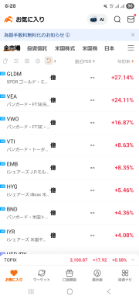 ROBOPROファンド【0931123C】 moomoo証券の年初来騰落率からすると、確かにVTIとIYRに逆張りしてるような感じもしますねー。