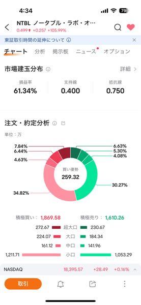 ノータブル・ラブス【NTBL】 0.66ドル‼️エグいなー(^^; でもこんな一瞬、弱小個人は対応できんわー