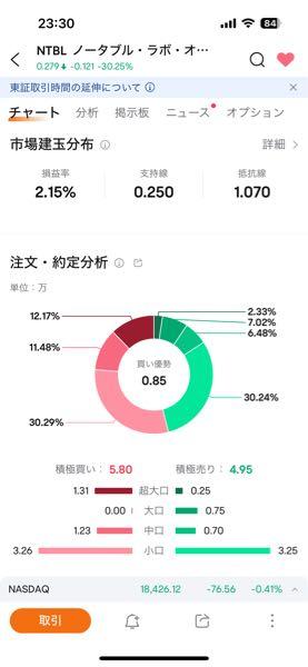 ノータブル・ラブス【NTBL】 あー、破産かー まあ仕方ないねー ワシ、初めての紙屑株を持ってしまったかー いい経験だったわー でも、テラみたいにひと相場あったりしてー 空売りの買い戻しがあるかもねー