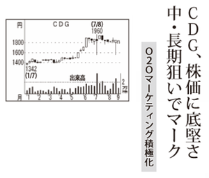 (株)ＣＤＧ【2487】 【　10年前（2015年)　】　ー。