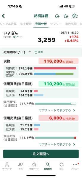 (株)いよぎんホールディングス【5830】 じゅ2
