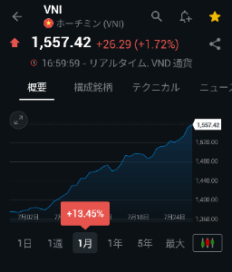 イーストスプリング・ベトナム株式【83312227】 いいチャートだ、これはブレイクの予感がするぜ