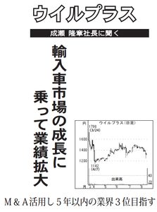 (株)ウイルプラスホールディングス【3538】 【　10年前（2016年)　】 ～ 2016   ー。