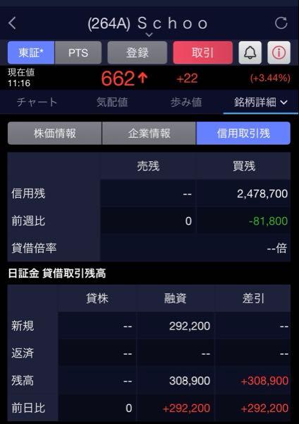 (株)Schoo【264A】 何かありそう