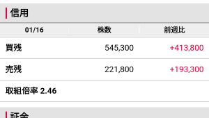 冨士ダイス(株)【6167】 いきなり売り残が増えた。 今回の下げもそのせいか。😭