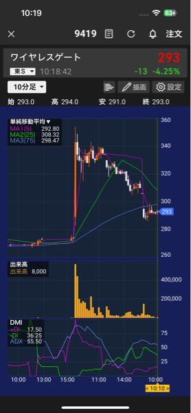 冨士ダイス(株)【6167】 参考:昨日🦊と🐧が煽ったワイヤレスゲート