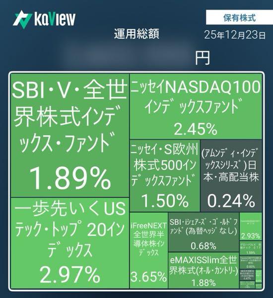 一歩先いく US テック・トップ20インデックス【04314243】 昨日今日は凄い上げだな❗️ やはり一歩テックは最強だぞ‼️