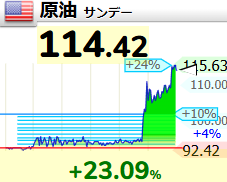 キヤノン(株)【7751】 110ドル超えまちゅた。。。