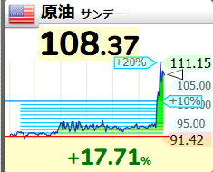 キヤノン(株)【7751】 おわた。。。