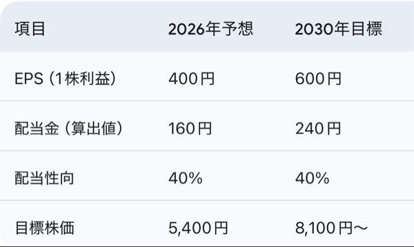 キヤノン(株)【7751】 ほんますね(◜ᴗ◝ )  作り直しました(*^^*)