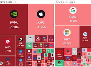 キヤノン(株)【7751】 AI、ITは軒並み大暴落が予想される。