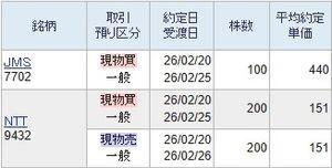 (株)ＪＭＳ【7702】 418円の適正価格より上値で買った場合にどういう結末になるのか検証してみます。