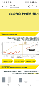ＲＩＺＡＰグループ(株)【2928】 今回の決算で利益が大幅に上がるはず。上がらなければ暴落へ