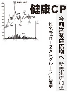 ＲＩＺＡＰグループ(株)【2928】 【　10年前（2016年)　】 ～ 2016   ー。