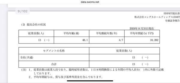 株)コシダカホールディングス【2157】：掲示板 - Yahoo!ファイナンス
