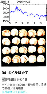 (株)コシダカホールディングス【2157】 【　10年前（2016年)　】 カタログギフト ３，０００円相当  100株以上で選択した　「ボイルほたて」  （2016年)コシダカホールディングス [2157]　 『カラオケ本舗まねきねこ』を直営展開。ＦＣ方式の女性フィットネス『カーブス』が柱に育つ 「・・・ 【やや増額】利益柱のフィットネス好調。主力の国内カラオケ新店40以上。後半に首都圏店の貢献増し想定以上に伸長。出店費用増は増収効果でこなし前号より営業増益幅拡大。会社計画は新店貢献をやや慎重視。 　【アフレコ】映像に合わせたせりふ吹き込みサービスをカラオケ店で開始。声優志望者、アニメファン深耕。首都圏で『まねきねこ』認知進展。テレビＣＭでダメ押しも。