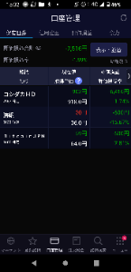 (株)コシダカホールディングス【2157】 しっかり2名義分、401株まで買い増ししたわ。 まあ、含み損増えたけど、致し方無し。取得平均も下げられたし。1000株までは、ナンピンしたくないな。この辺りでとりあえずナンピン買いは、やめておくわ。