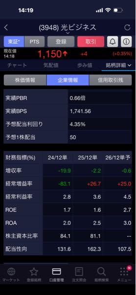 光ビジネスフォーム(株)【3948】 利回り4.35%かなり株価安い