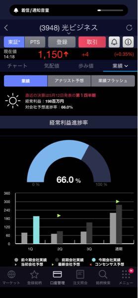 光ビジネスフォーム(株)【3948】 まぁ今期は期待できると思う