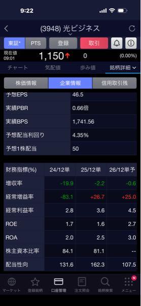 光ビジネスフォーム(株)【3948】 利回り4.35%まだまだ高杉