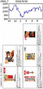 一正蒲鉾(株)【2904】 【　10年前（2016年)　】 優待到着 自社商品詰合せ1,000円相当 100株以上 (選択なし)  （2016年)　一正蒲鉾 （2904）　水産練り製品２位、カニ風味かまぼこ主力で首位。マイタケも生産。新潟地盤に販売地域拡大へ 「・・・【伸　長】柱の水産練り製品は減塩商品拡充や定番品のリニューアル効果で堅調維持。原料相場安、円高による輸入コスト改善も効く。キノコは中国子会社の赤字減る。営業増益続く。営業外の為替差損見込まず。 【新中計】21年６月期売上430億円、営業利益17億円目標。過大感あるが、国内シェア拡大と海外事業本格化がカギ。インドネシア合弁工場は16年９月から生産開始。