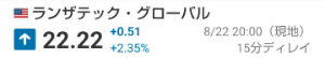 ランザテック・グローバル【LNZA】 良い事あるんじゃ?☺☺.☺☺