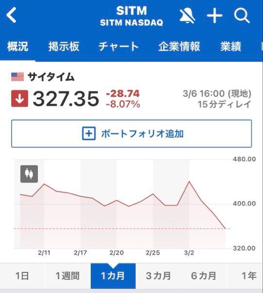 (株)メガチップス【6875】 sitimeの含み益が 一週間で 500億円以上減った 当たってるかも？