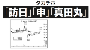 (株)タカチホ【8225】 【 10年前(2015年) 】 ー。