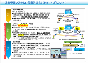 Terra Drone(株)【278A】 航空分野の成長戦略でUTMサービスプロバイダ認定が今年度実施予定らしいです。テラドローンが認定された場合、株価はポジティブに反応するんでしょうか?