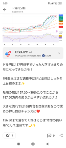 ココロのお小遣い帳 さて本日はどうなるかな？  調整とまったかな？  &darr;希望なんだけど&hellip;