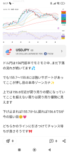ココロのお小遣い帳 今日の予想  どっちに動くかな？