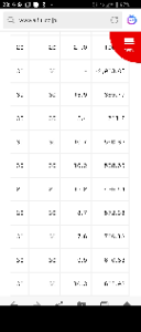 アイフル(株)【8515】 下から順に1998〜2007までのEPSです。
