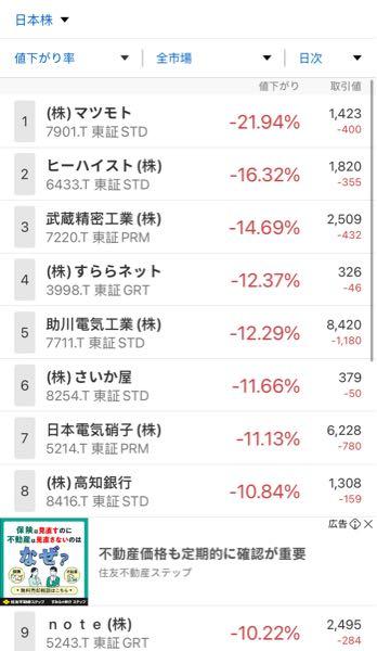 (株)さいか屋【8254】 6位