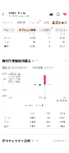 トーム【TRMD】 20ドルの泥沼の攻防..意地でもコール勢に勝たせない という少数プット勢の意地を見た..侮り難し