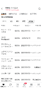 トーム【TRMD】 トームCEO ヤコブ・メルドガード:持ち株比率0   去りゆく将こうして見ると惨めだな&hellip;