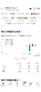 トーム【TRMD】 短期は↓、中期は↑と考えてる人が多いようだ