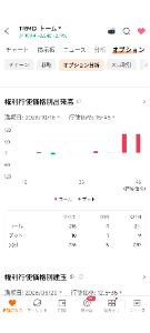 トーム【TRMD】 需要回復が原油暴落に勝るという事か!?