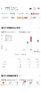 トーム【TRMD】 オプション(出来高)の数ヶ月先の建玉を掲載しとこう。