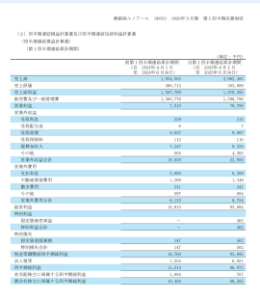 (株)銀座ルノアール【9853】 立ち退き料?いつの話だ? 営業利益が上がってる。 立ち退き料は特別利益に入るけど、みあたらないぞ