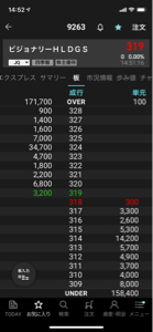 (株)ビジョナリーホールディングス【9263】 蓋が気になるお年頃。 狙いはなんだろう? 上げたくない理由。