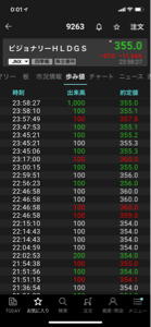 (株)ビジョナリーホールディングス【9263】 お？売りさばき終わったようだね。 ザラ場はショボーンなpts祭り終了。 逃げたいヤツばっかり(°▽°)