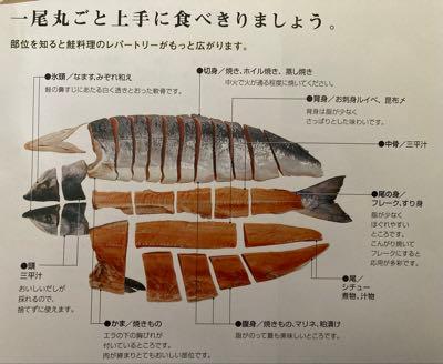 前澤化成工業(株)【7925】 サイト開設初日の5日に申し込んだ優待品「<佐藤水産>北海道産新巻鮭 姿切身3㎏四分割(甘塩)」が昨日届きました