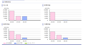 住石ホールディングス(株)【1514】 600円割ってから下げが加速してるｗ これ見たら500円台維持出来てるのが不思議。。 エネルギー長官からして化石燃料購入は国富の流出なんて言ってるようじゃ。。