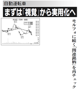 市光工業(株)【7244】 【　10年前（2016年)　】 ～ 2016 　ー。