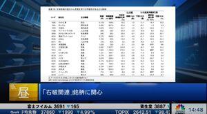 (株)カナミックネットワーク【3939】 カナミックが石破銘柄に選定されたぞ！