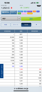 Ｈａｍｅｅ(株)【3134】 これが本日の引けの板ゼヨ。 不自然と思わない人は株投資やめた方がイイゼヨ。 最後のクロージングオークションで 数千株出来高だったと思うが 売りは1260に100株残し、その上が1292円まで売り板無しゼヨ。 この状況が意味する事は株投資している人なら理解できる筈ゼヨ。 こんな不自然な板を目にする事はそうそう無いので記念にスクショしといたゼヨ。  5流証券会社が仕組んだ本日の相場の意図は何処に？ 因みに1299円と1300円に分厚く並んだ売り板もまた滑稽ゼヨ。 ハメられない事を祈るばかり