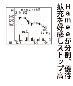 Ｈａｍｅｅ(株)【3134】 【　10年前（2016年)　】 ～ 2016 　ー。