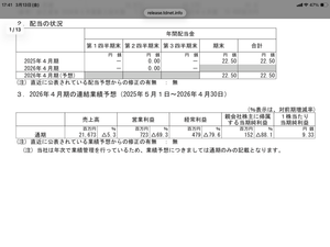 Hamee(株)【3134】 スピンオフしたら本体の方の収益構造がヤバいゼヨ 今期会社予想は210億売り上げて営業利益7億しかないゼヨ 利益率で3%ゼヨ。 コスメでもモバイル関連でも何かアクシデントあれば即赤字転落レベルゼヨ。 コスメは広告費が膨大に嵩む事業ゼヨ。 広告をかけ続けて売り上げを維持する伸びしろの少ない事業、撤退ゼヨ
